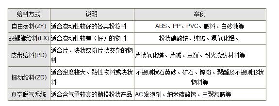 噸袋包裝機(圖2)